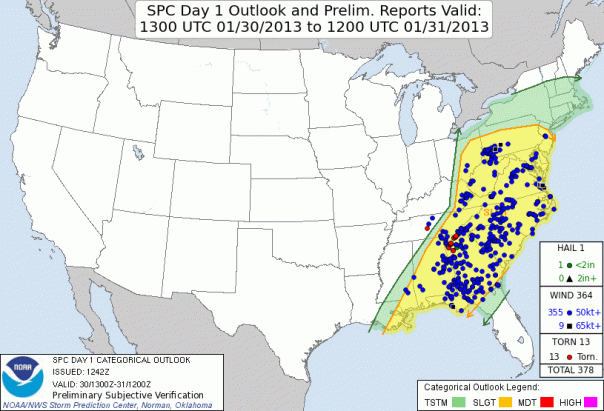Day One Verification