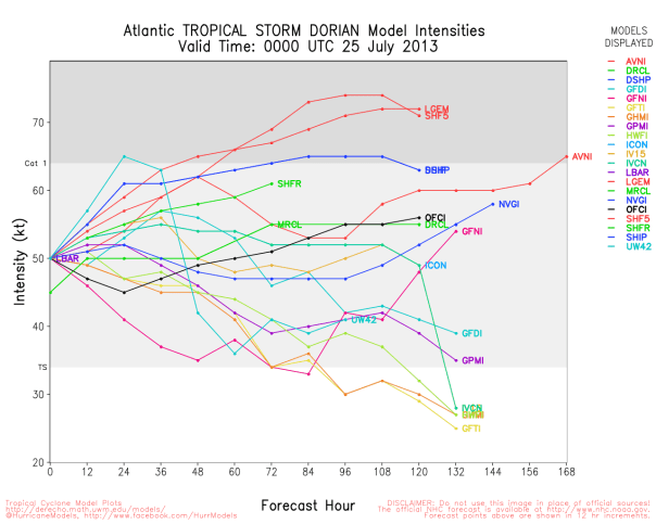 072413 Dorian Intensity