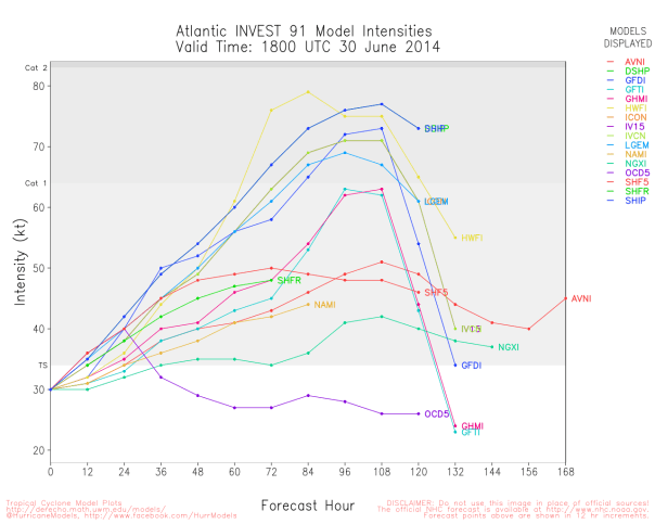 063014 91L Intensity Models