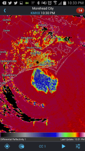 Correlation Coefficient in the eye. 