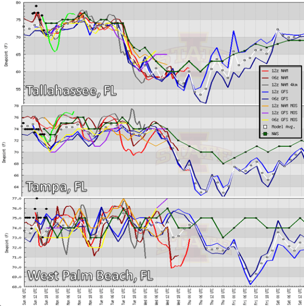 072714 DP Meteograms