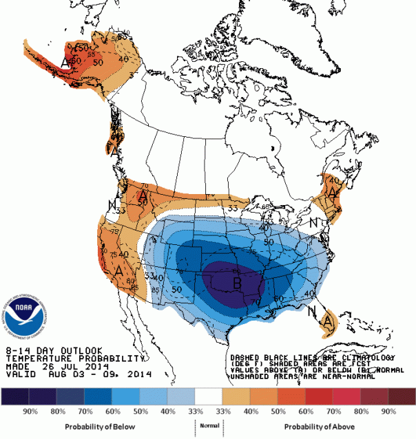 Long term temperature forecast for early August. Again, cooler than normal in blue. 