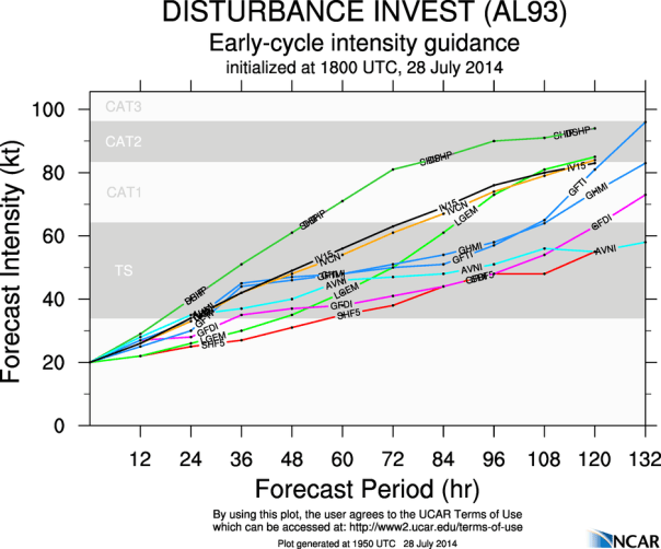072814 93L 18z intensity models