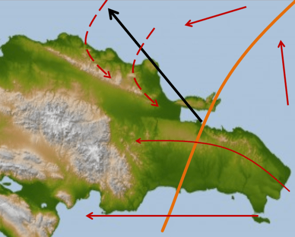 Possible scenario that may help Bertha reform in the short term. Winds may be curved by the mountain ranges of Hispaniola.  Wave Axis is in orange. Current winds are in red. Future possible winds in red dotted lines. NHC track in black.