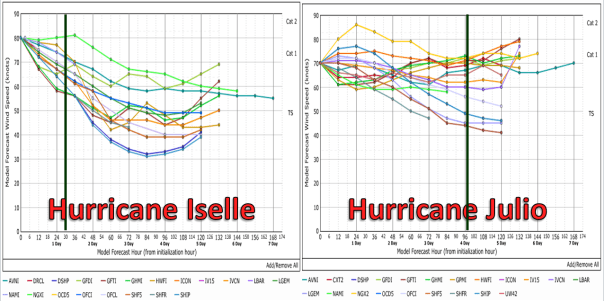 080614 Iselle and Julio Intensity