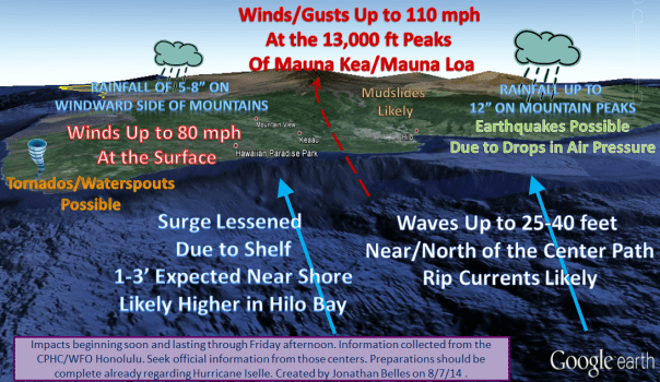 080714 Iselle Impacts