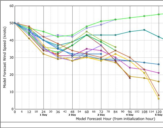 Model intensities through 5 days. Courtesy Tropical Atlantic. 