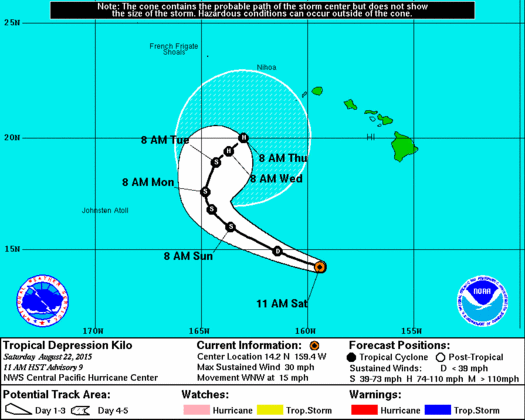 082215 Kilo 11am Adv
