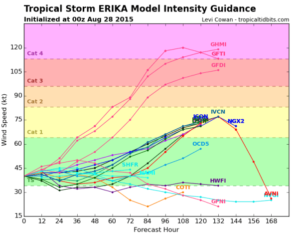 00z Intensity Models/Tropical Tidbits 