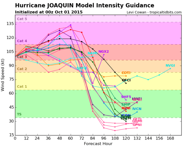 100115 0000z Joaquin Intensity