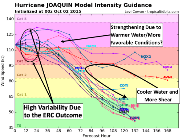 From Tropical Tidbits
