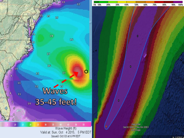 Left: Forecast significant wave heights in feet. Right: Probabilities that winds greater than 40 mph may occur.