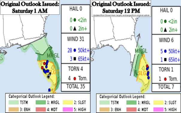 SPC Verification of Their Convective Outlooks